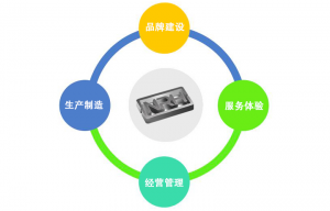 对标找差距 促进丝瓜视频免费在线观看对高质量发...